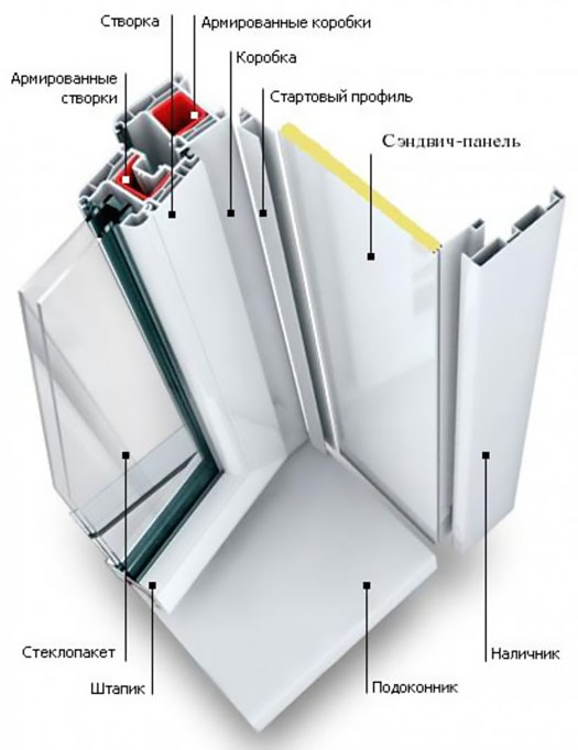 Схемы устройства остекления балкона и конструкции Ступино